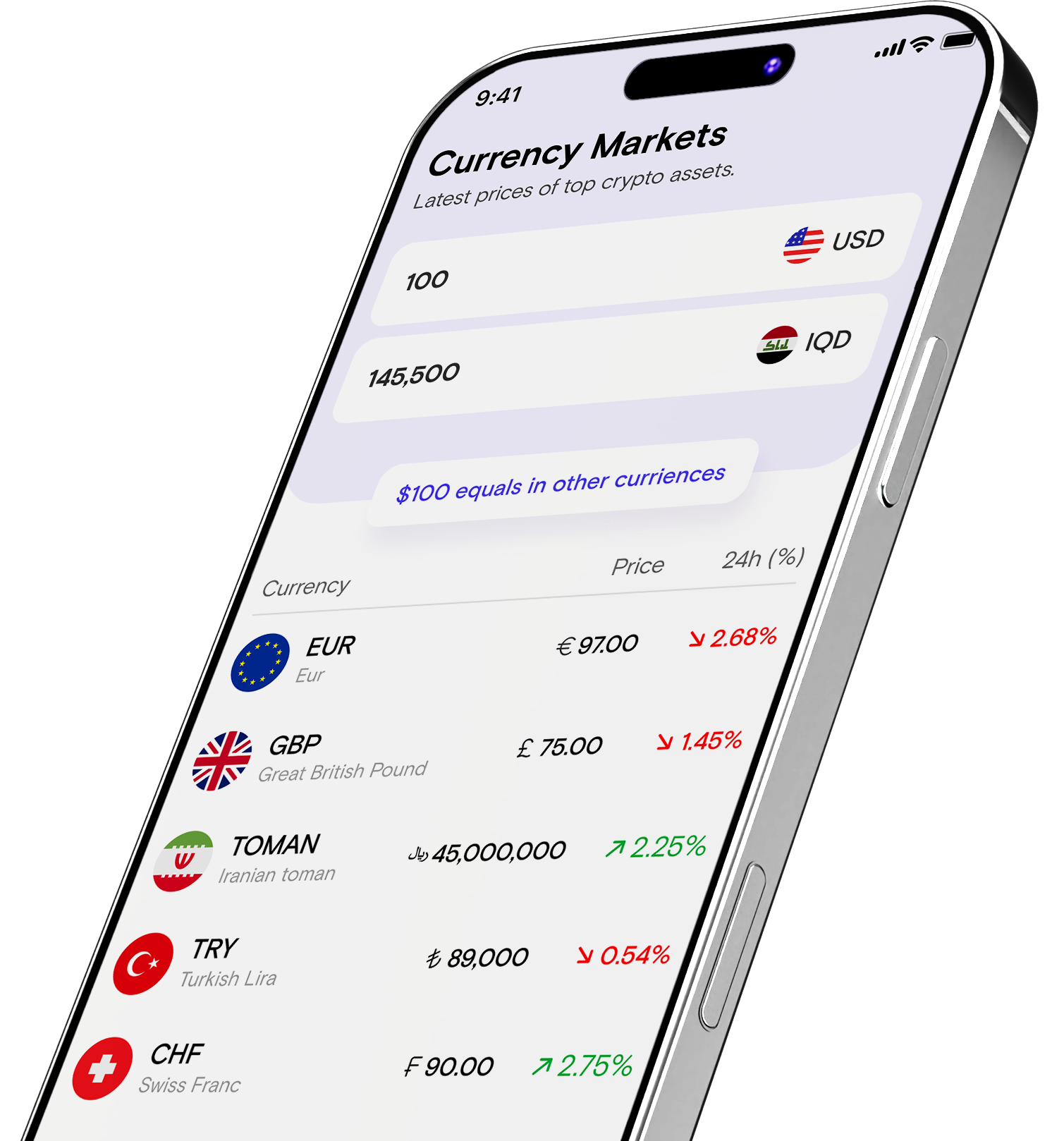 dinarview app